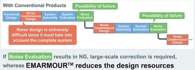 ROHM Semiconductor BD77501G CMOS-Operationsverstärker