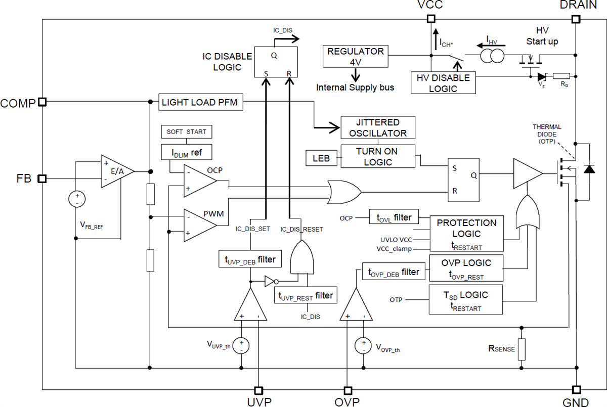 Blockdiagramm - STMicroelectronics VIPer31 Hochspannungs-Wandler