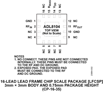 Analog Devices Inc. ADL8104 Verstärker mit hoher Linearität