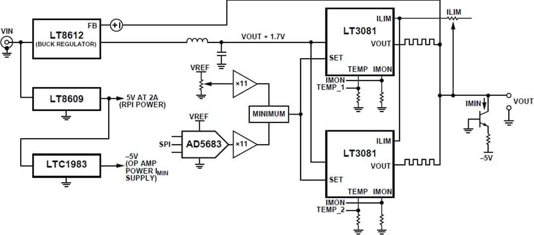 Blockdiagramm - Analog Devices Inc. CN0508 75-W-Labornetzteil mit Einfachausgang