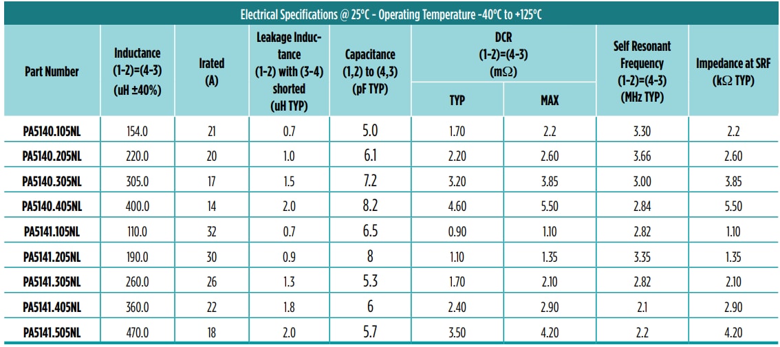 Infografik - Pulse Electronics PA5140/41-Baureihe SMT-Gleichtaktdrosseln
