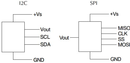 Applikations-Schaltungsdiagramm - Amphenol All Sensors ELVR Analoge und digitale Niederdrucksensoren
