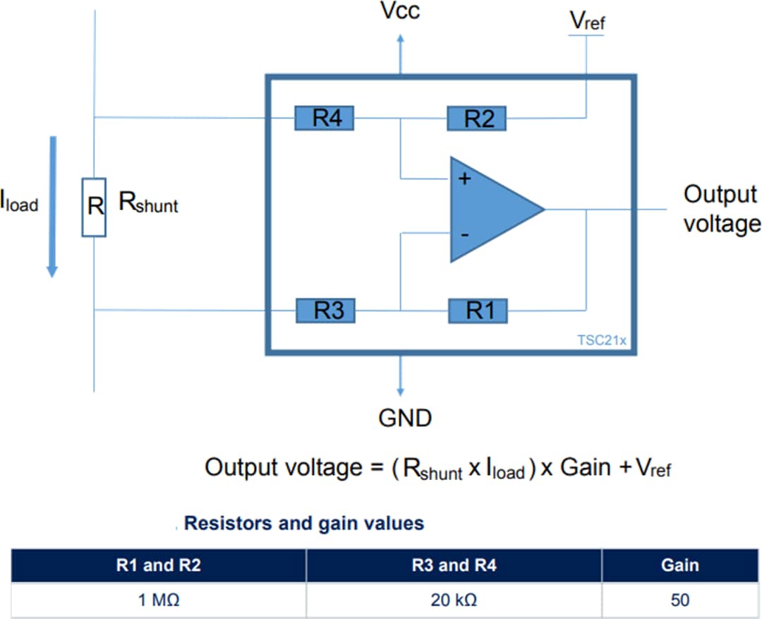 Blockdiagramm - STMicroelectronics TSC21x Strommessverstärker