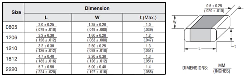 Bourns AVHT Hochtemperatur-Varistoren in Automobilqualität