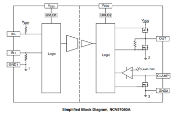 Blockdiagramm - onsemi NCV57080 Isolierte Hochstrom-Gate-Treiber