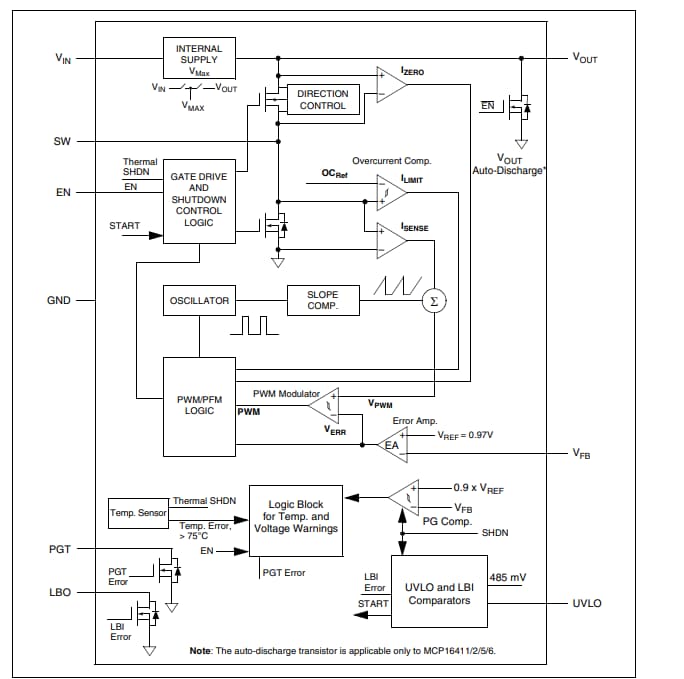 Blockdiagramm - Microchip Technology MCP1641x Aufwärtswandler mit niedrigem IQ
