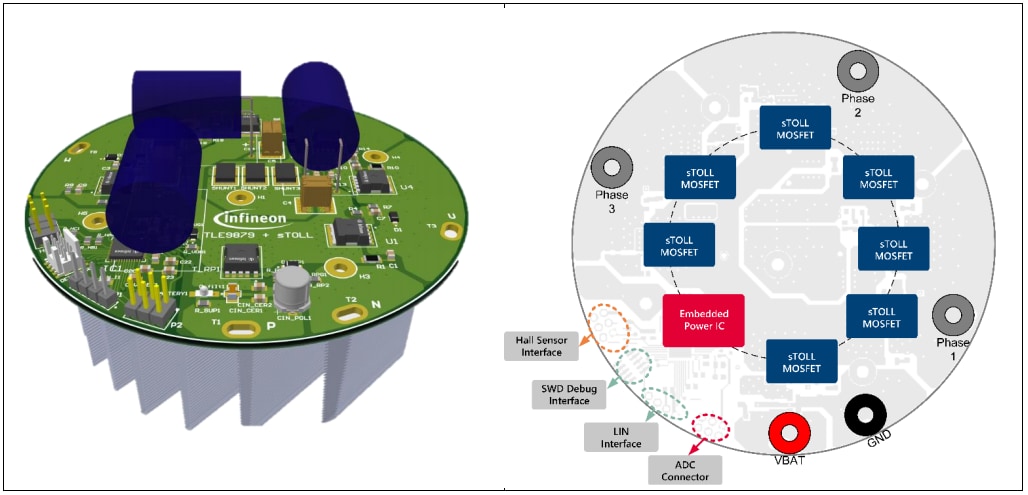 Blockdiagramm - Infineon Technologies Referenzdesign für 1-kW-Motorkühlerlüfter