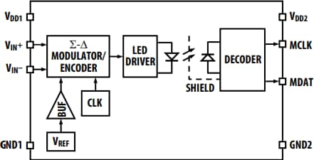 Blockdiagramm - Broadcom ACPL-C797x Sigma-Delta-Modulatoren