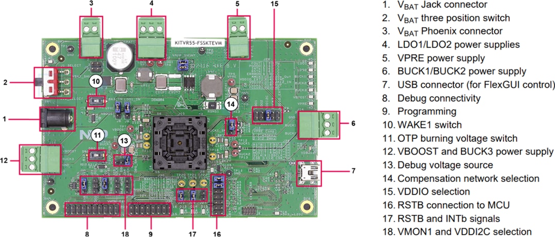 Infografik - NXP Semiconductors VR5500/FS5502 Programmierboard