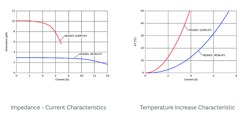 Murata HEAWS Digitale AEC-Q200-Audioverstärker-Induktivitäten