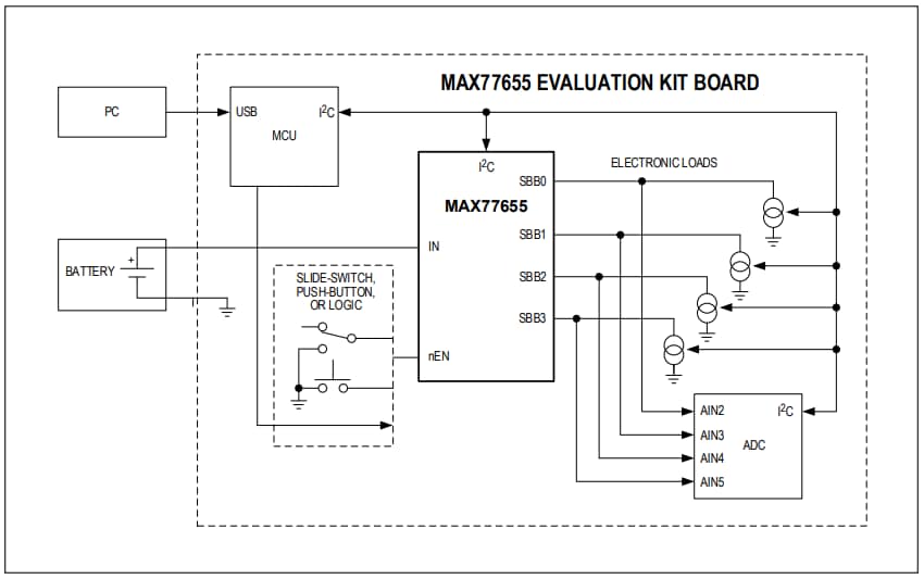 Analog Devices Inc. MAX77655 Evaluierungsboard