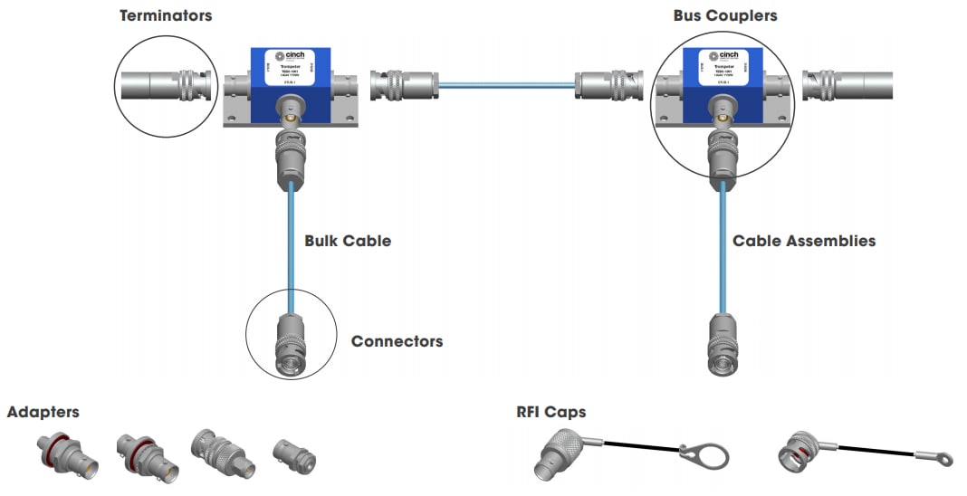 Trompeter / Cinch Connectivity Solutions MIL-STD-1553B Buskoppler