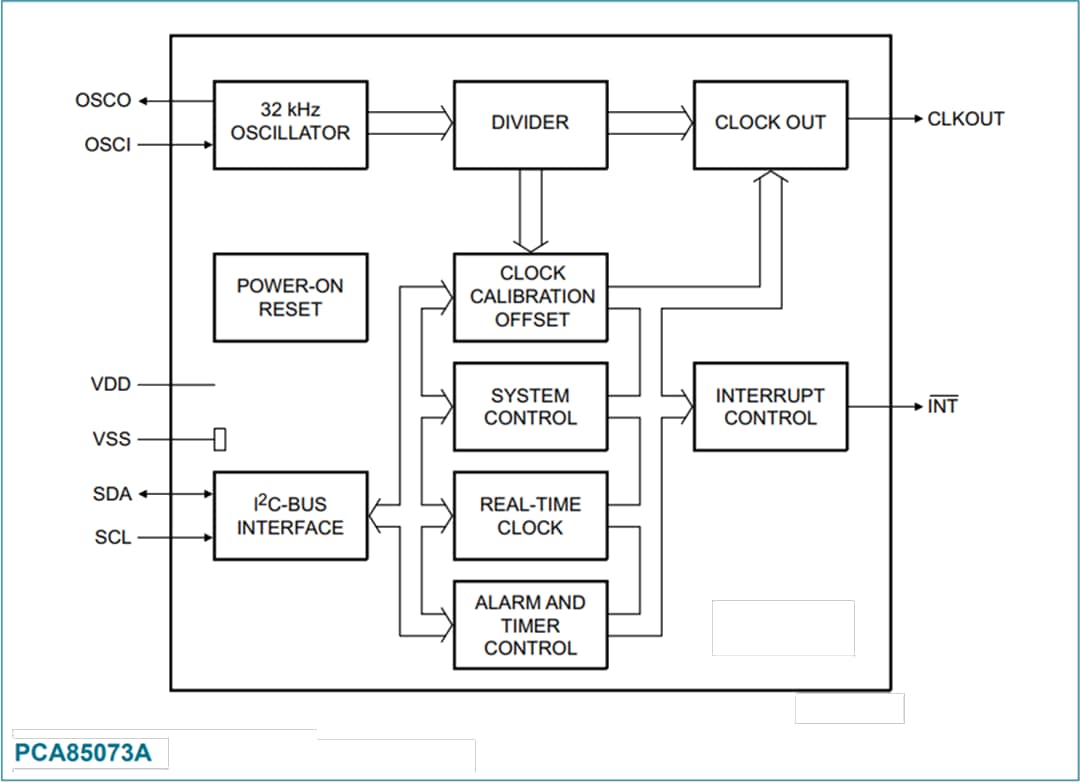 NXP Semiconductors PCA85073A CMOS-Echtzeituhr/Kalender