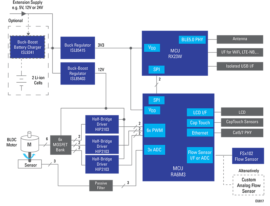 Blockdiagramm - Renesas Electronics Elektronisches Abgabesystem für Medikamente