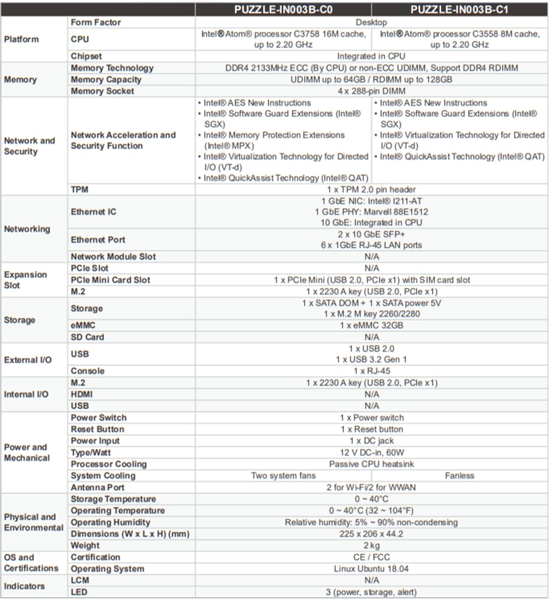 Chart - IEI Technology PUZZLE-IN003B Desktop Network Appliances