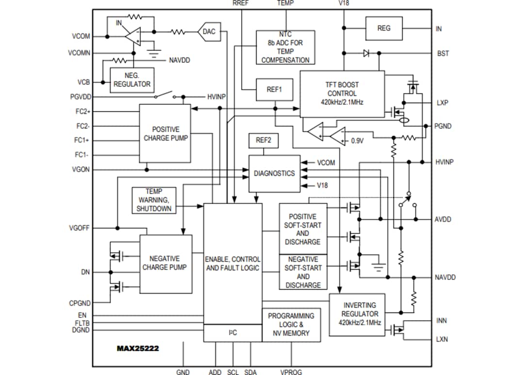 Blockdiagramm - Analog Devices Inc. MAX25222 Automotive-Vierkanal-TFT-LCD-Leistungs-IC