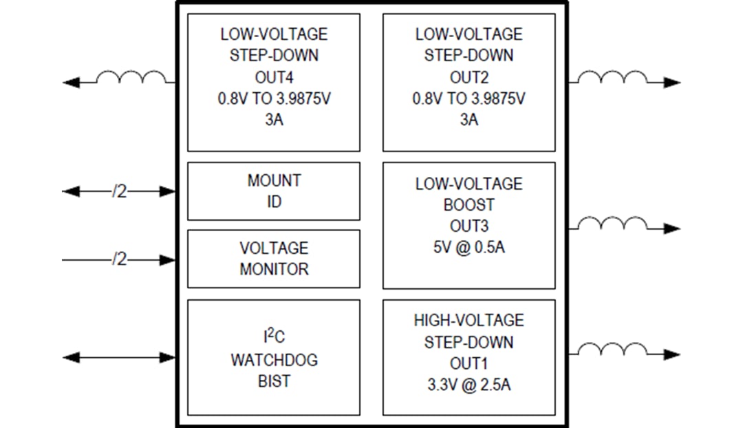 Blockdiagramm - Analog Devices Inc. MAX20430 Mini-PMICs mit vier Ausgängen