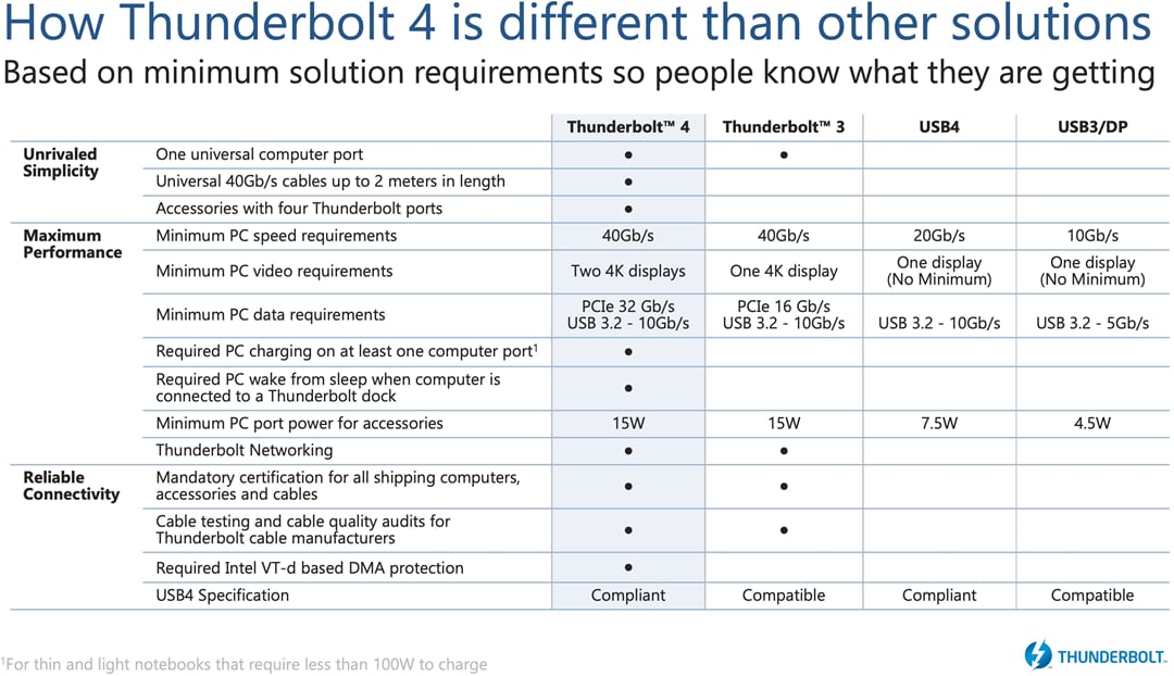 Tabelle - Intel 8000-Baureihe Thunderbolt™ 4 Controller