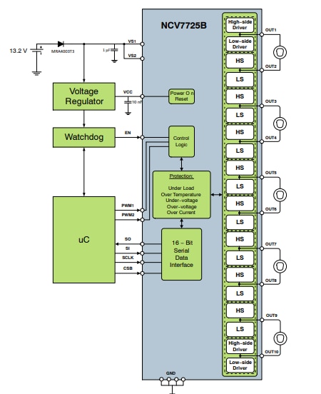 Applikations-Schaltungsdiagramm - onsemi NCV7725B 10-Kanal-Halbbrückentreiber