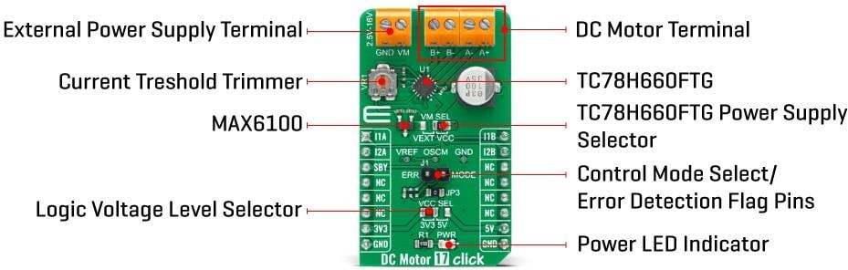 Block Diagram - Mikroe DC Motor 17 Click