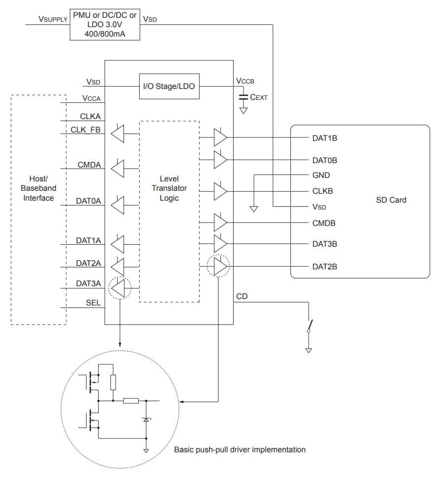 Blockdiagramm - Diodes Incorporated PI4ULS3V4857 Dual-Spannungspegelumsetzer