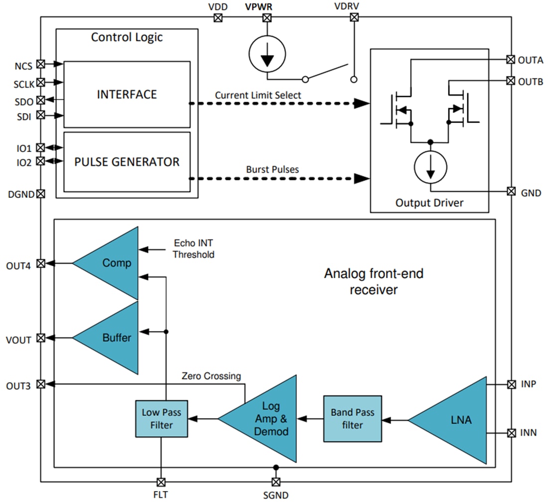 Blockdiagramm - Texas Instruments TUSS4440 Ultraschall-Sensor-IC mit Transformatorantrieb
