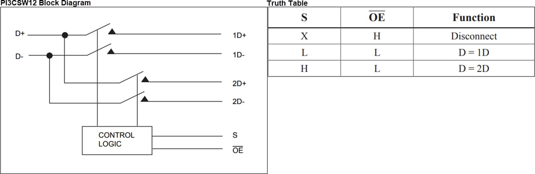 Blockdiagramm - Diodes Incorporated PI3CSW12 I3C-1:2-Multiplexer
