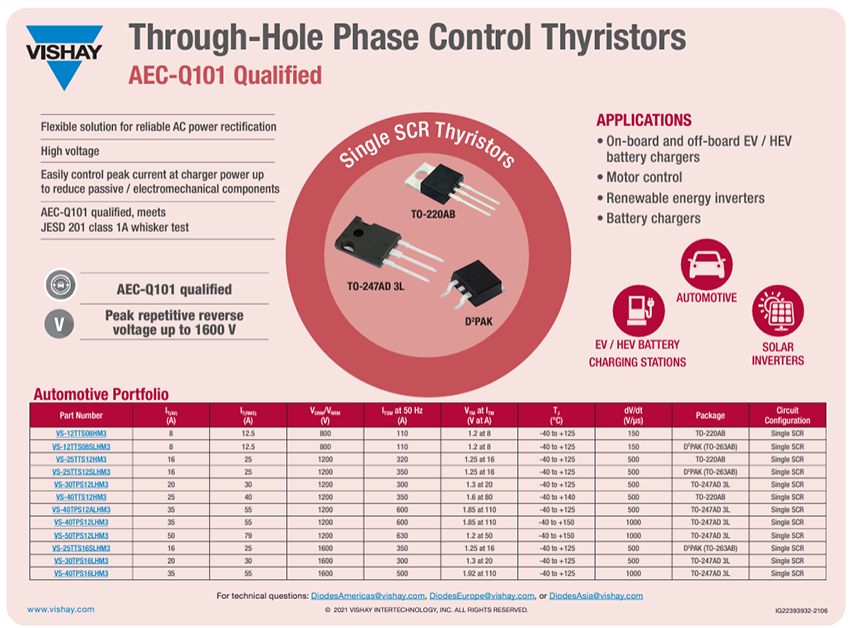 Infografik - Vishay VS-40TPS12 40-A-Phasenregelungs-SCR