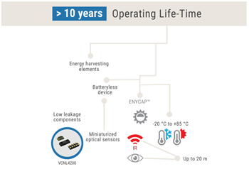 Vishay Batterielose selbsthaltende IoT-Geräte