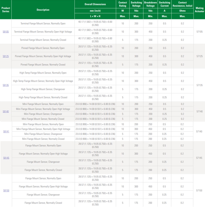 Littelfuse Reedsensoren