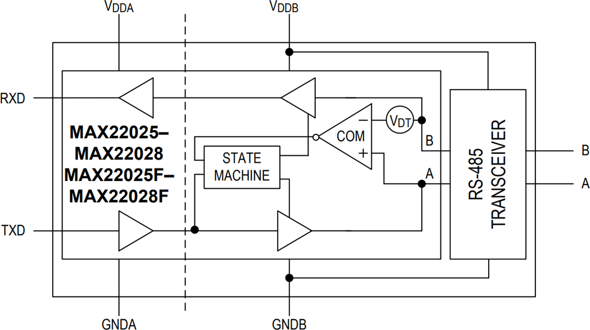 Blockdiagramm - Analog Devices Inc. MAX2202x/F Isolierte RS-485/RS-422-Transceiver