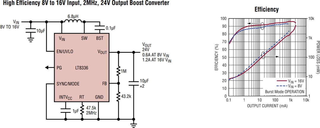 Applikations-Schaltungsdiagramm - Analog Devices Inc. LT8336 Silent Switcher®-DC/DC-Aufwärtswandler