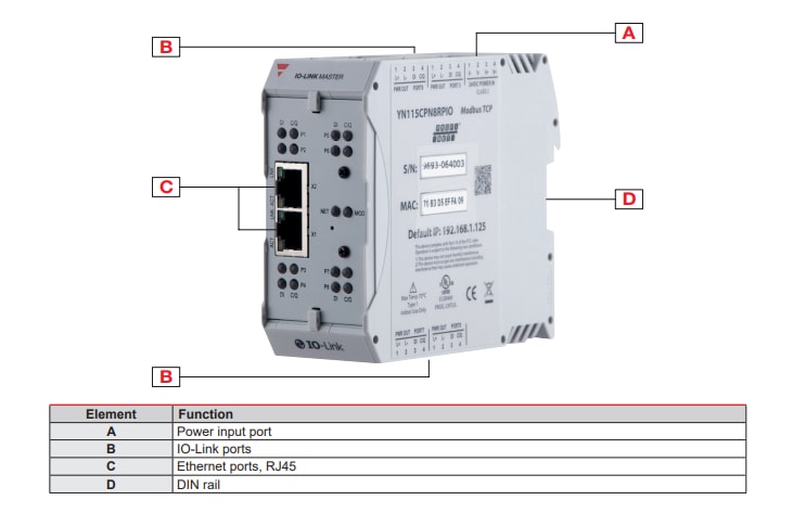 Block Diagram - Carlo Gavazzi Y-Series IO-Link Master Network Blocks