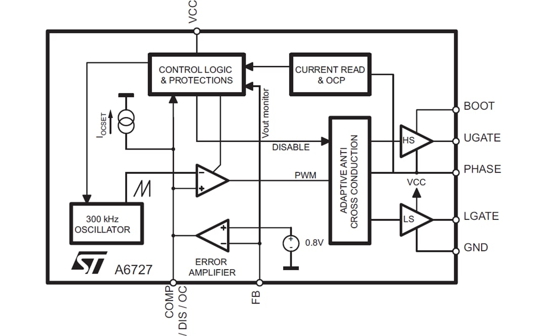 Blockdiagramm - STMicroelectronics A6727 Automotive-Einphasen-PWM-Controller
