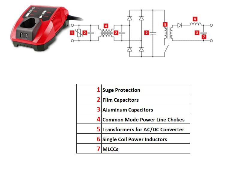 Würth Elektronik Bauelemente für Akkuladegeräte