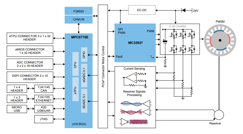 Blockdiagramm - NXP Semiconductors MCSPTR2A5775E Motorsteuerungskit