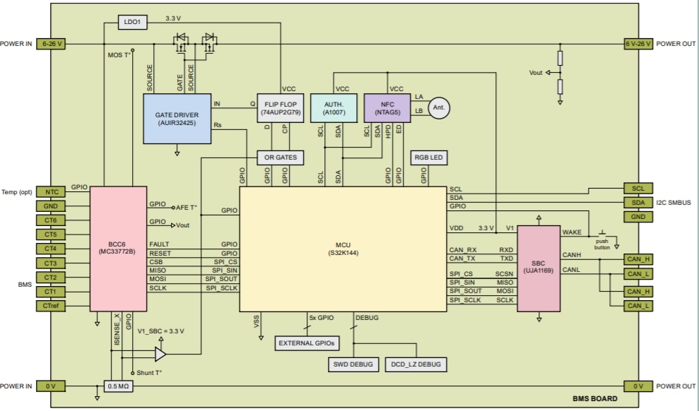 Blockdiagramm - NXP Semiconductors RDDRONE-BMS772 Batteriemanagementsystem (BMS)