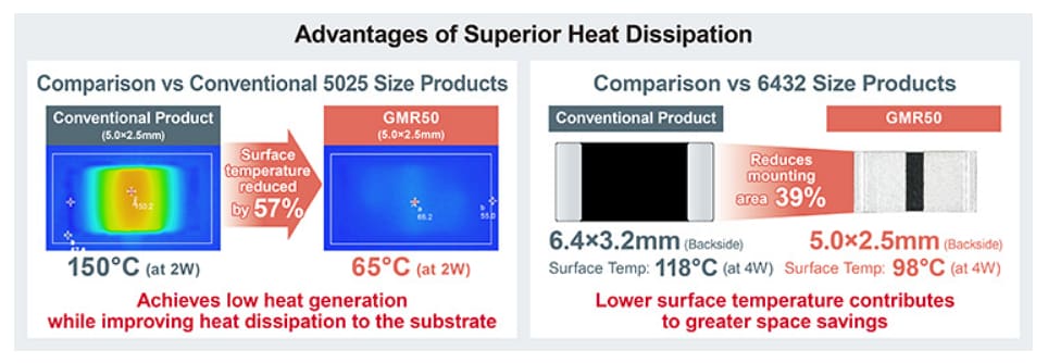 Infografik - ROHM Semiconductor GMR50 Chip-Shunt-Widerstände