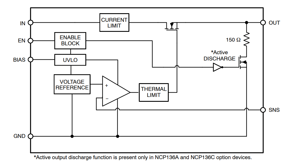 Blockdiagramm - onsemi NCP136 LDO-Regler