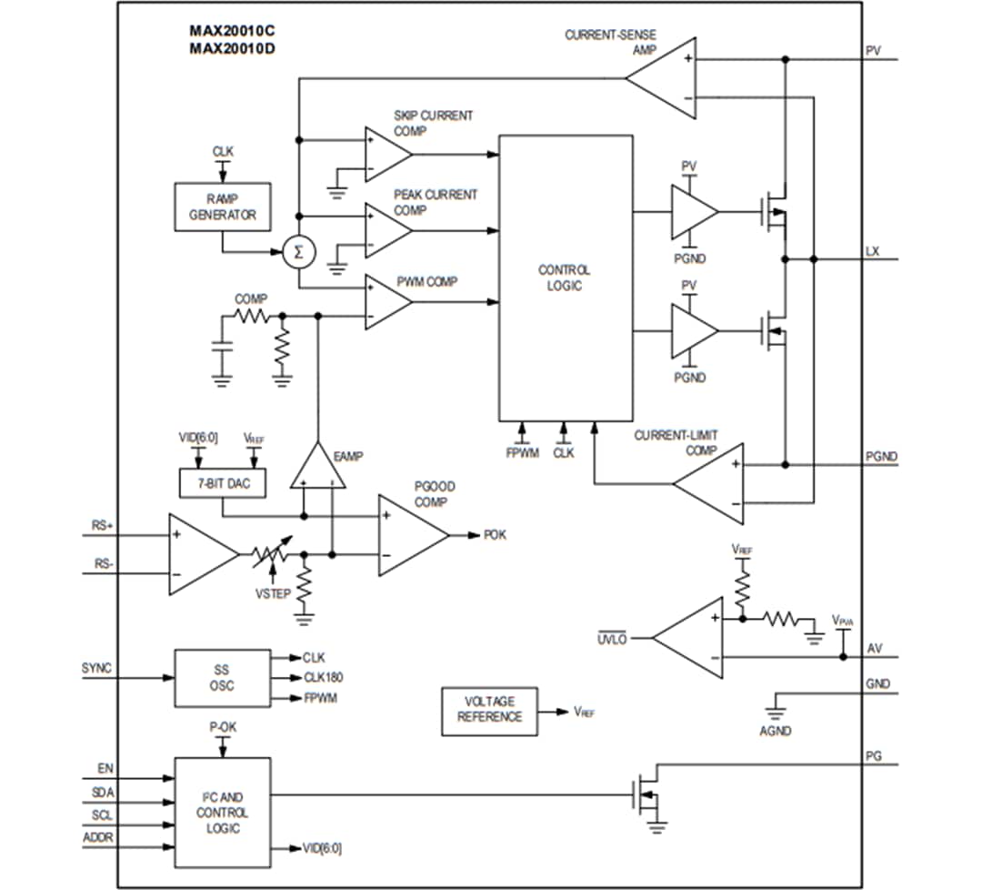 Blockdiagramm - Analog Devices Inc. MAX20010x Abwärtswandler