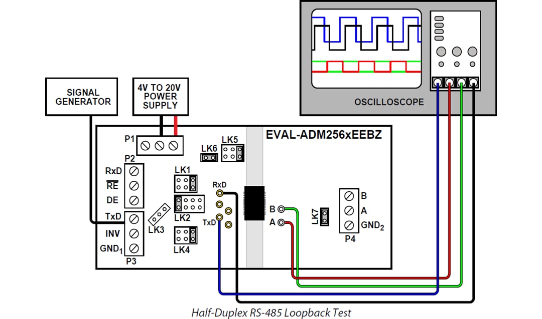 Analog Devices Inc. ADM256xE Evaluierungsboards (EVAL-ADM256xEEBZ)