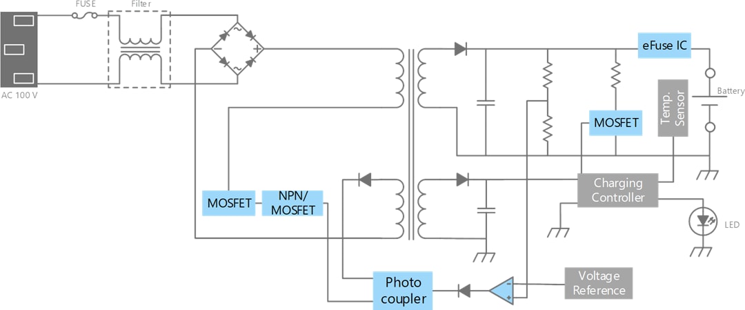 Blockdiagramm - Toshiba Drahtlose Leistungstool-Lösungen