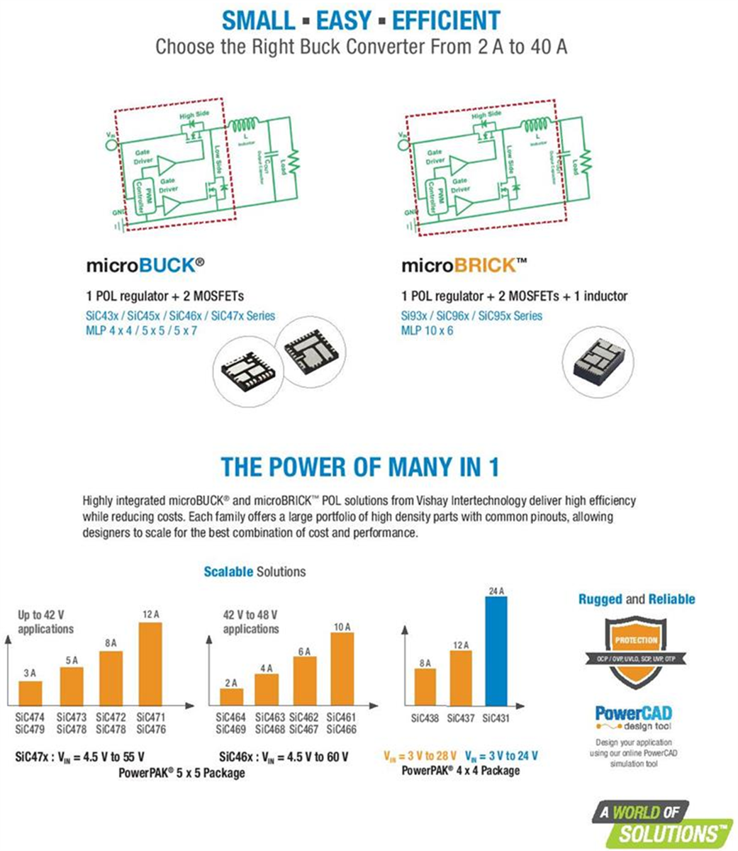 Vishay microBUCK®- und microBRICK®-DC/DC-Regler