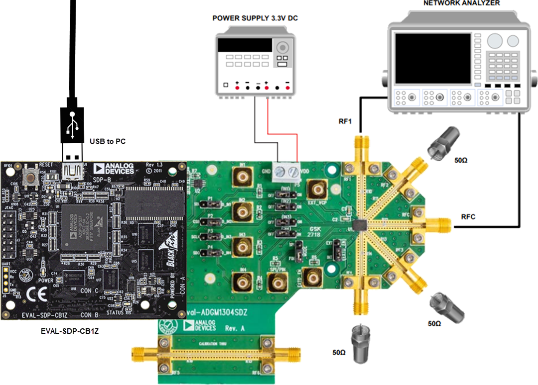 Analog Devices Inc. EVAL-ADGM1304 Evaluierungsboard