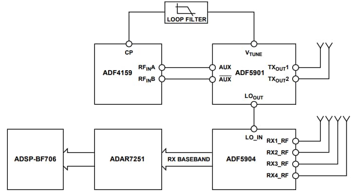 Blockdiagramm - Analog Devices Inc. EV-TINYRAD24G Radar-Evaluierungsmodul