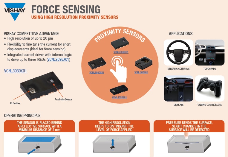 Vishay Semiconductors VCNL3030X01 Näherungssensoren für Kraftsensorapplikationen
