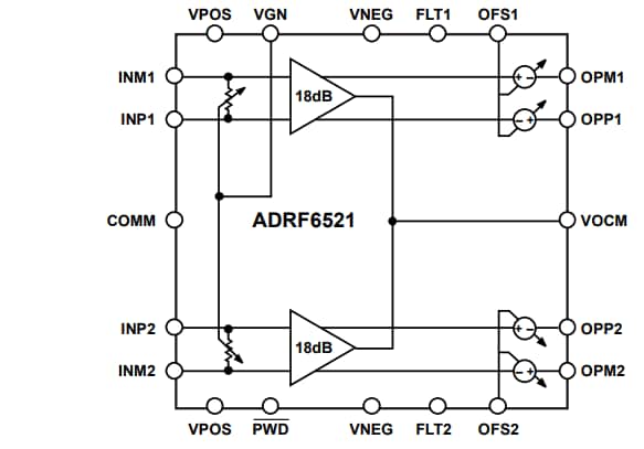 Blockdiagramm - Analog Devices Inc. ADRF6521 Dual-Verstärker mit variabler Gain