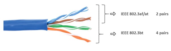 Skyworks Solutions Inc. Si34071 Power-over-Ethernet(PoE)-ICs