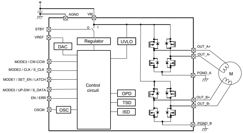 Blockdiagramm - Toshiba TC78H670FTG Extrem kompakter Schrittmotortreiber