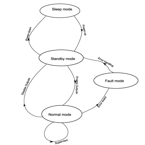 NXP Semiconductors MC33HB2002 ICs und Treiber